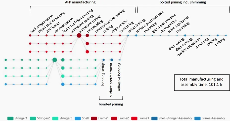 Process plan with manufacturing and assembly tasks