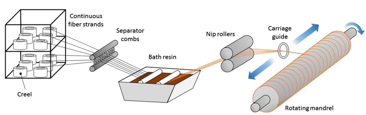 A diagram of a bath tubingDescription automatically generated
