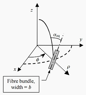 Determination of the effective fibre width at the equator