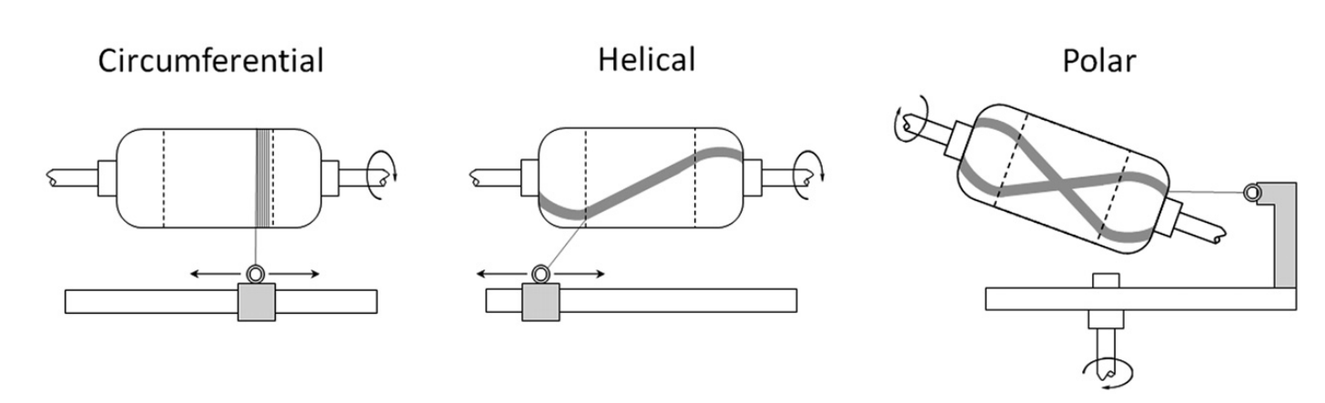 A diagram of a helicalDescription automatically generated