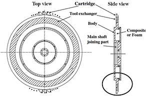 Hybrid material circular plate tool body