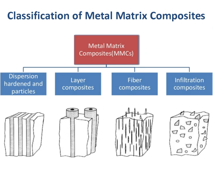 source: slideshare.net/Raghukk/metal-matrix-composites-56710907