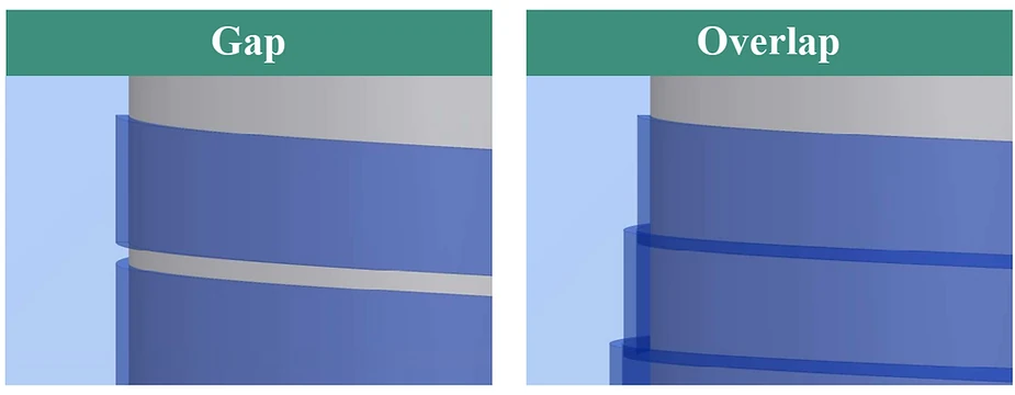 Irregularities in thermoplastic tape winding processes