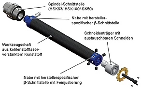 Modular construction of composite reamer tool